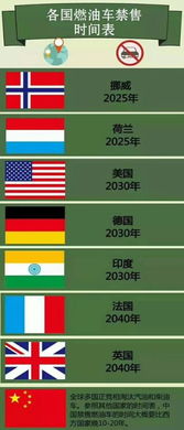 網約車破解出行難題，新能源車憑借網絡推廣成市場新寵