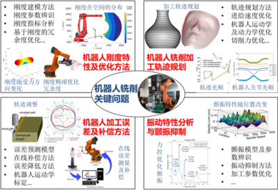 技術推廣 彌合創新與應用的橋梁